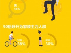 北京商报发布《2019中国互联网家装用户趋势报告》