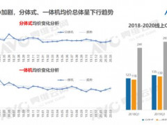 装修指南|千元预算软装大改造 新年给卧室换新装